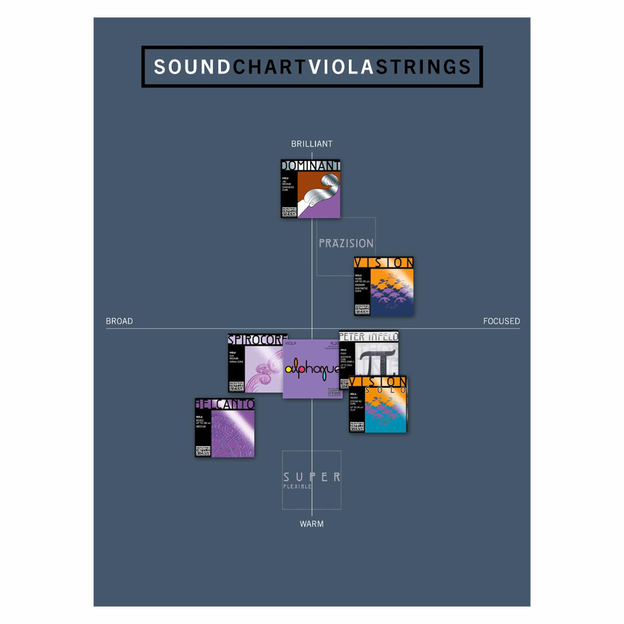 Thomastik Sound Chart
